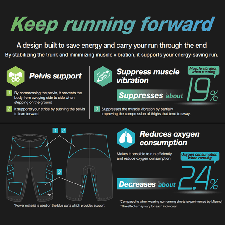 Mizuno Biogear Sonic Tight - Mens